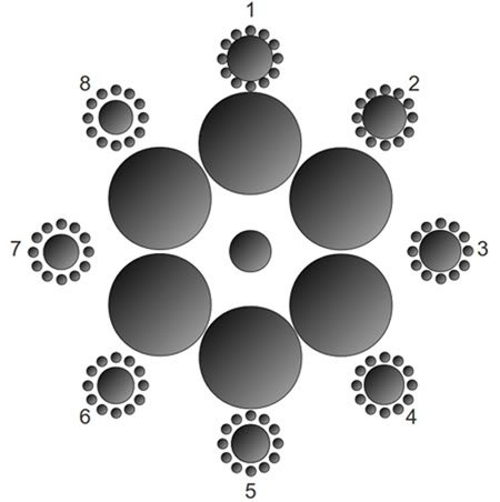 Mysterious Circles
